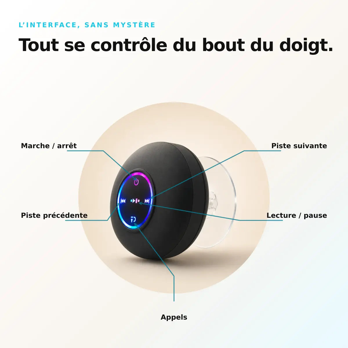 Vue détaillée des commandes marche, pistes, lecture, pause et appels de MELOONDA